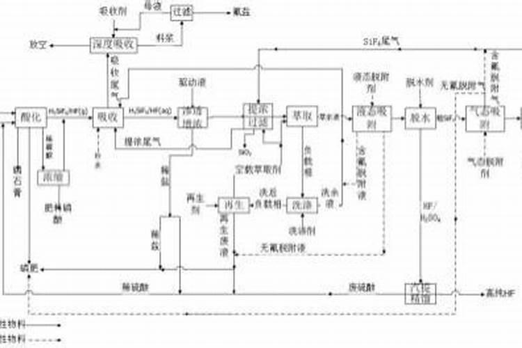 鱼塘快速肥水的办法
