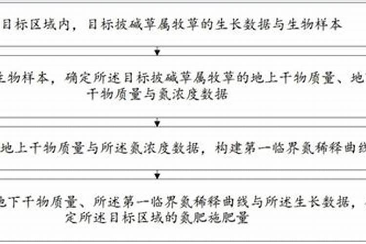 梨树的施肥量是怎样计算的？