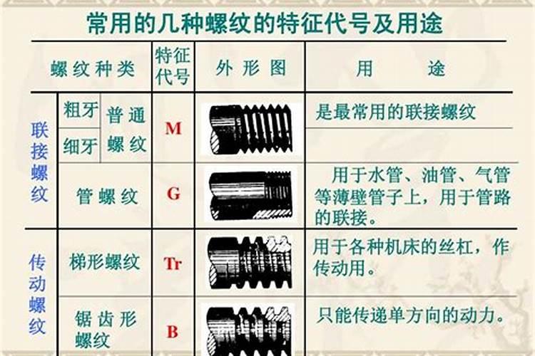 磷肥有哪些 各有什么作用