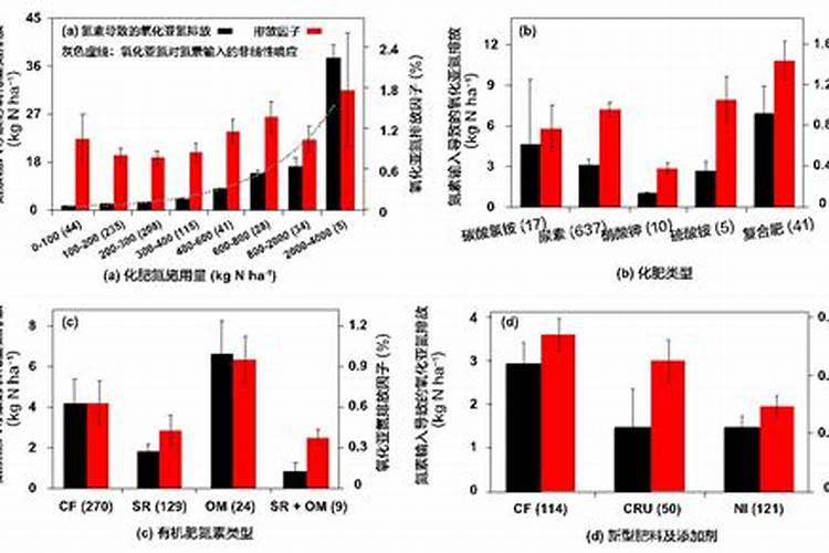 养花专用肥料哪个牌子好、给花施肥用什么肥料
