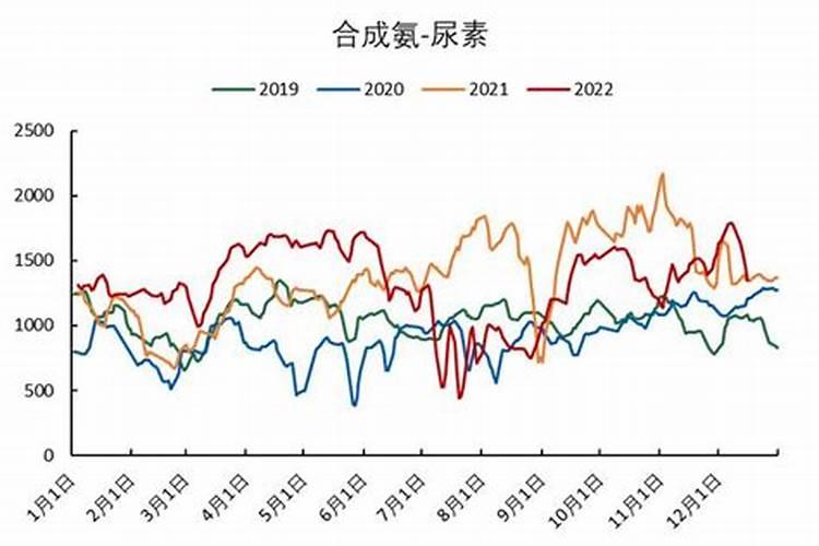 氮肥有哪些哪种最好