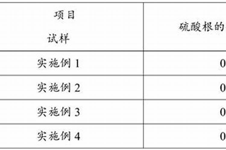 钾肥和氨肥 磷肥怎么区别？