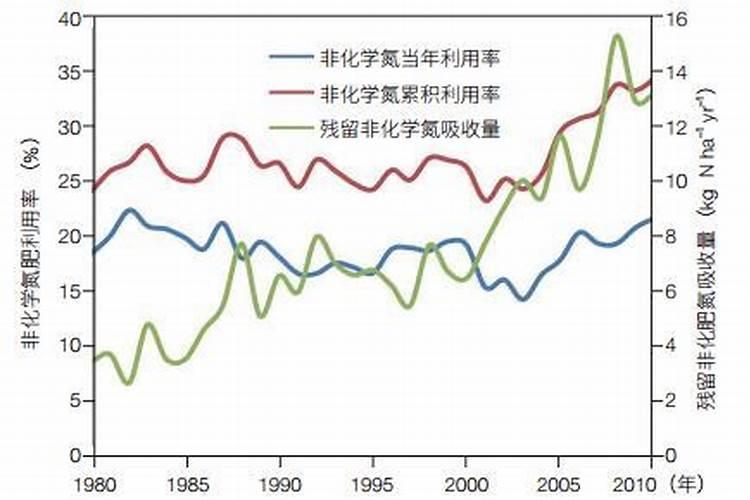 果树什么时候施肥最好？