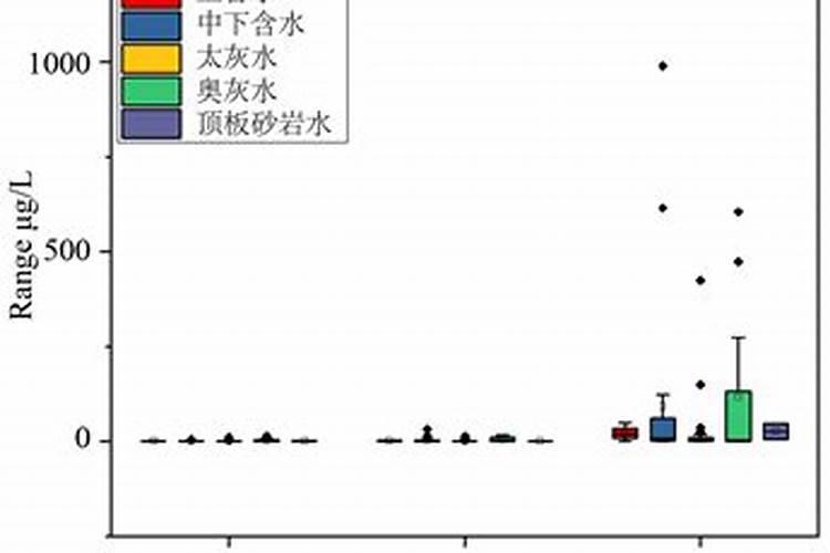 仙人球的养殖方法和注意事项
