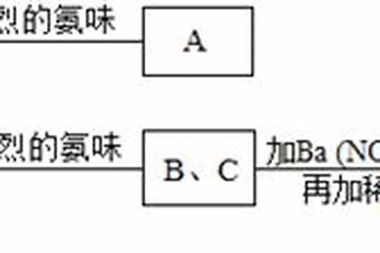 初中化学氮肥的简易鉴别今天急需,快!