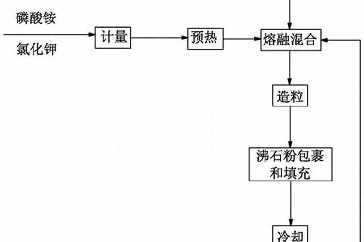 锌肥有哪些