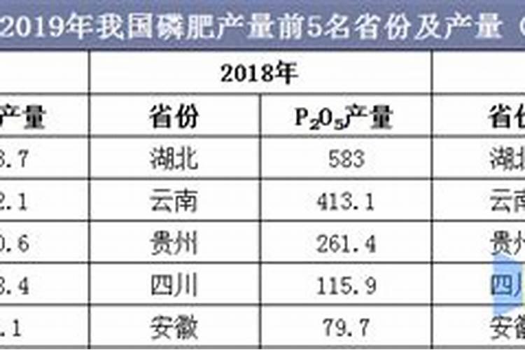 冬季温室大棚草莓浇什么肥生根？