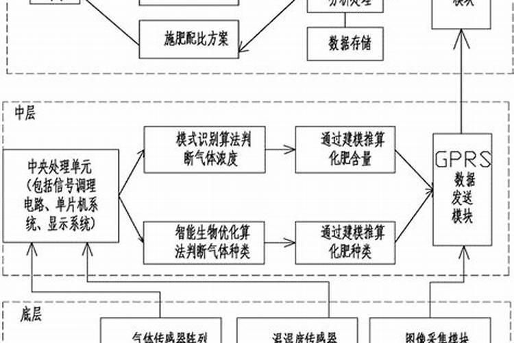 百合多久浇一次水比较好(需要每天浇水吗)
