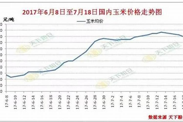 劲驼复合肥80斤价格