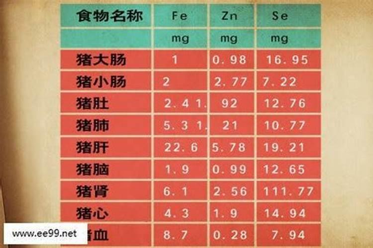 微量元素检查多少项目