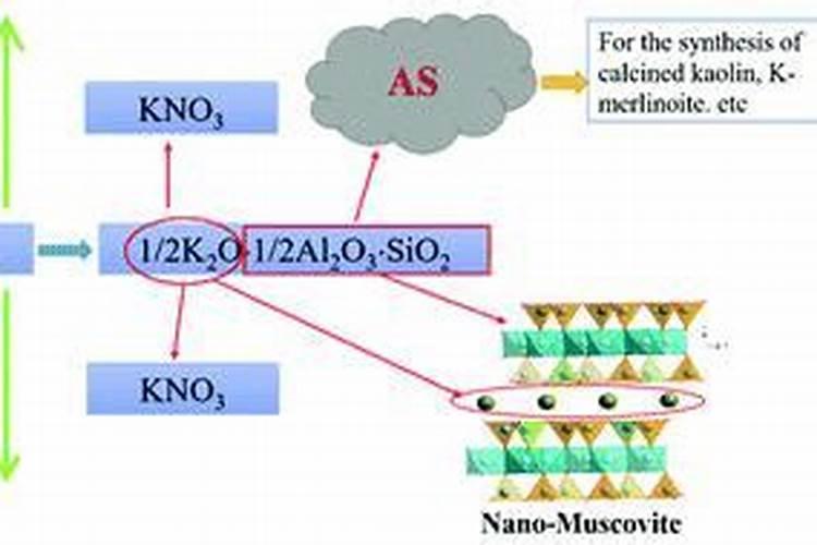 碳酸钾和稀硫酸生成什么