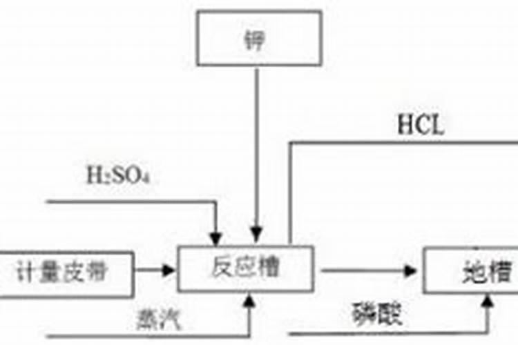 氨基酸是否能给桃树吗用