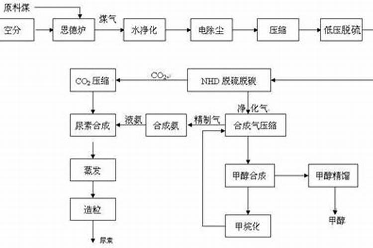 硝酸钾制作最简单的方法