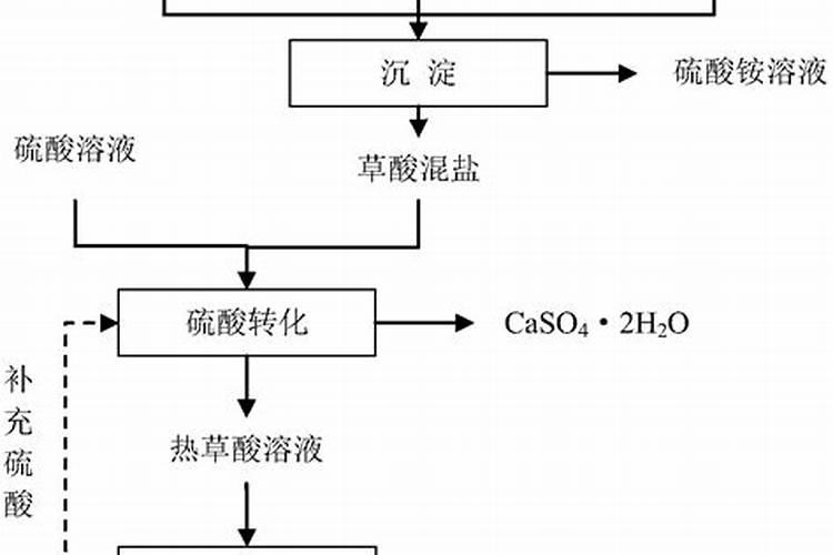 自制冲施肥配方分享