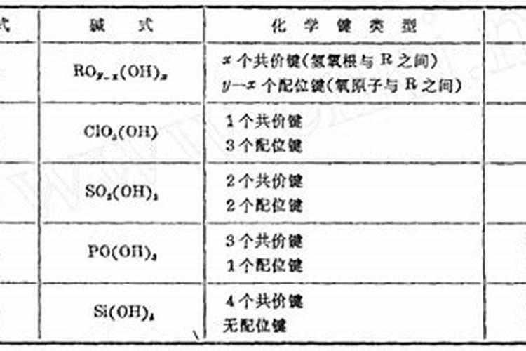 由四种元素组成的氮肥？？化学式!!如题谢谢了