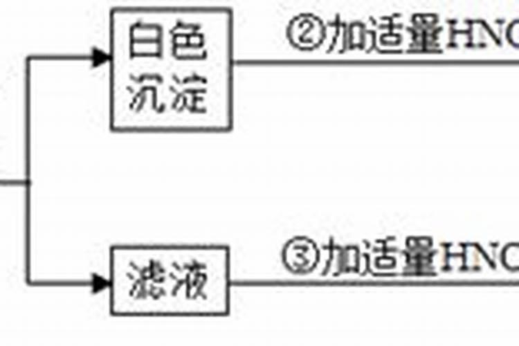 复合肥,氮肥,磷肥,钾肥有什么区别？