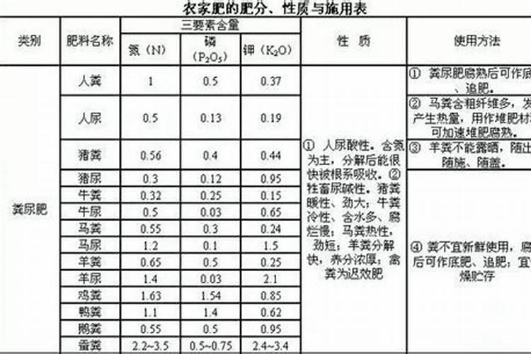 如何进行大棚土壤施肥