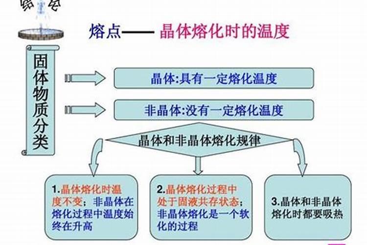 鱼蛋白怎么过滤出来