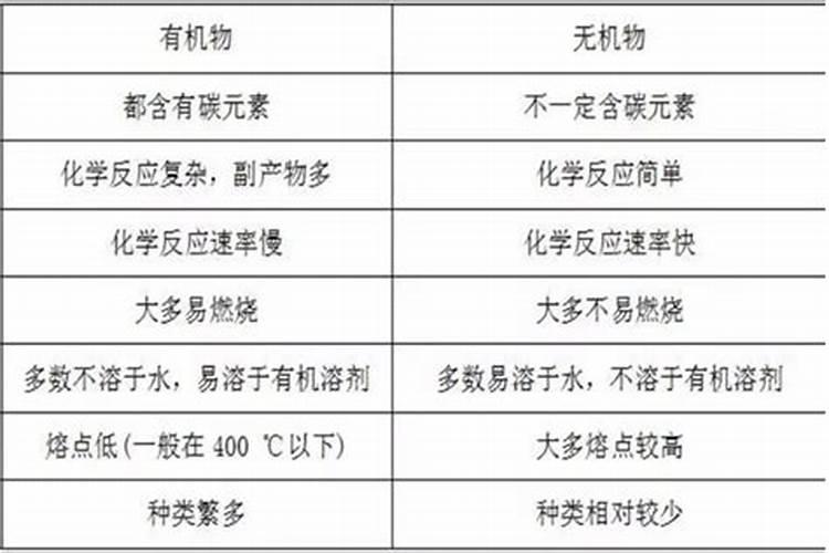 肥料是有机物还是无机物