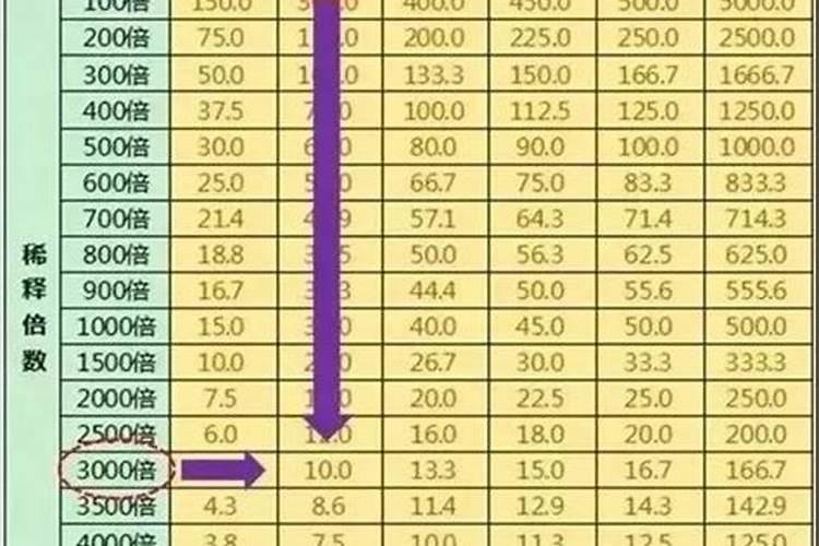 农药叶面肥1000倍是什么意思