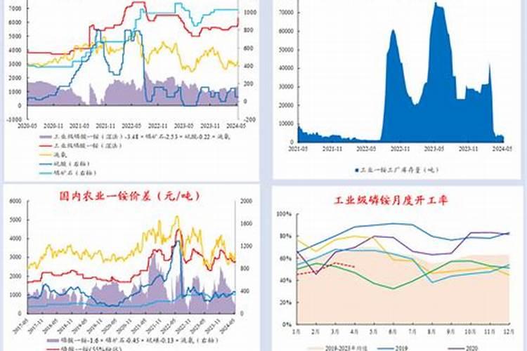 东北对农业氯化钾的需求
