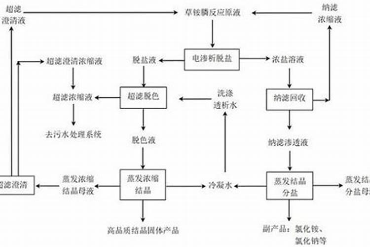 草铵膦拌尿素对小麦有影响吗？