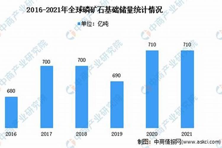 磷肥与过磷酸钙的区别