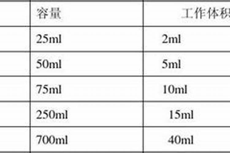 t25培养皿加多少质粒