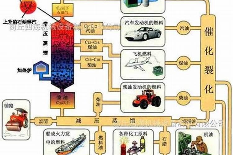 氮肥生产原料