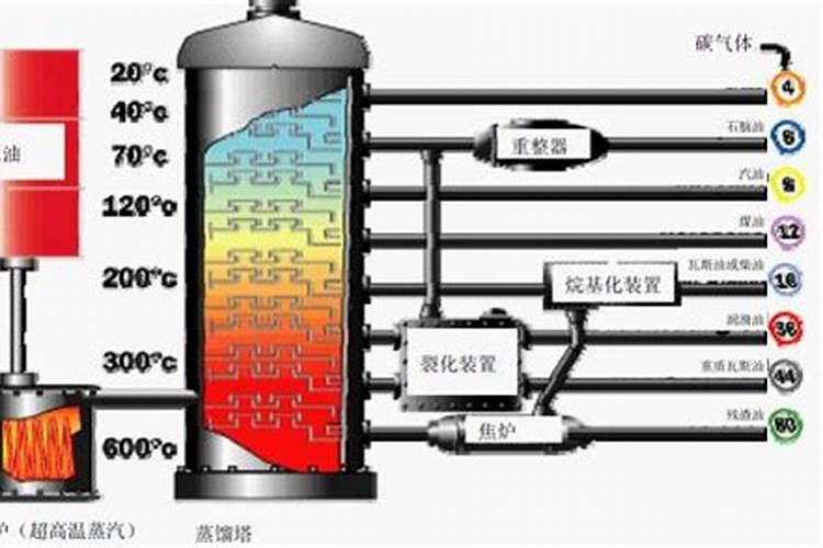 化肥的主要原料真的都是石油吗 那有一天石油用完了用什么替代