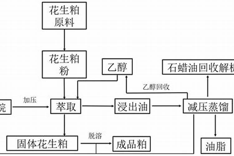 这块“大饼子”,掰碎成块埋土里,啥花都能长壮实!