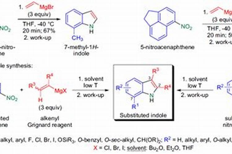 常见植物生长调节剂应用及注意(一)