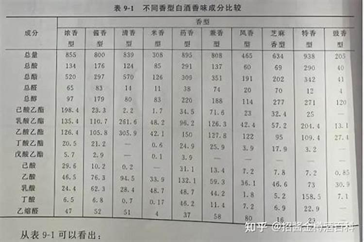 酱香型白酒的优点是什么？