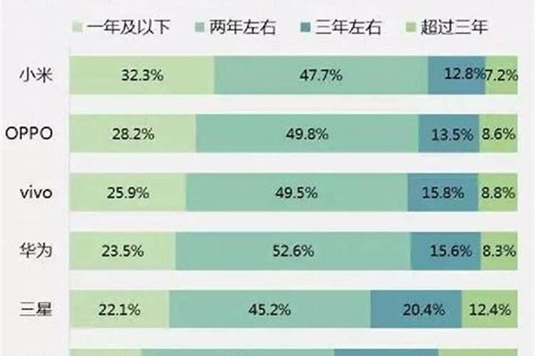 洋葱移栽方法