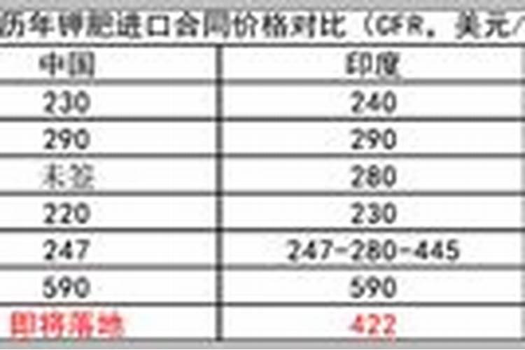 芒果树的管理关键在于营养的补充,要如何补充营养？