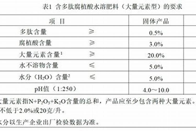 什么是多肽尿素？多肽尿素如何使用？
