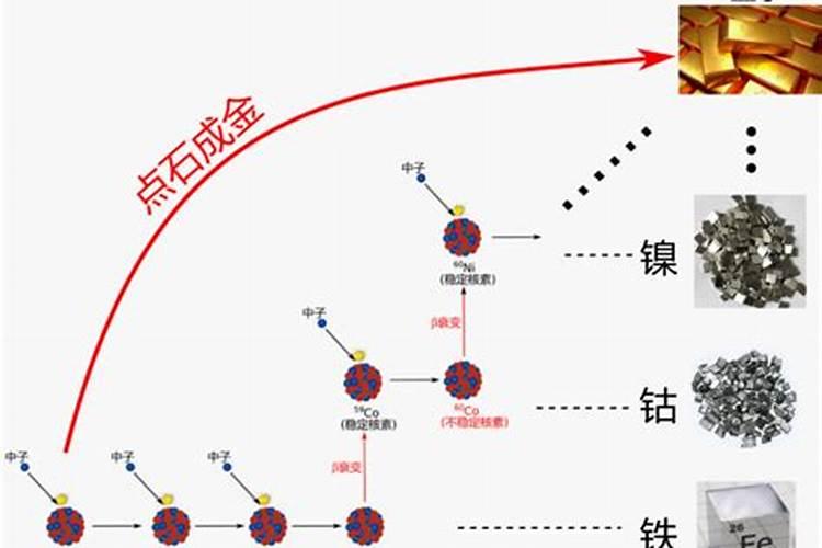 大量元素水溶肥料和复合肥的区别
