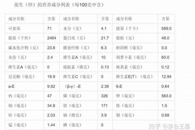 什么是氨基酸水溶肥？氨基酸水溶肥的功能作用有哪些