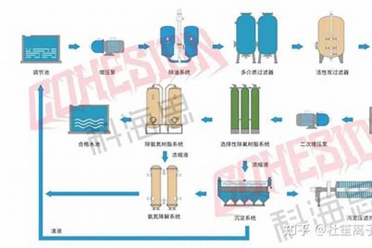 求雷雨制造氮肥的过程