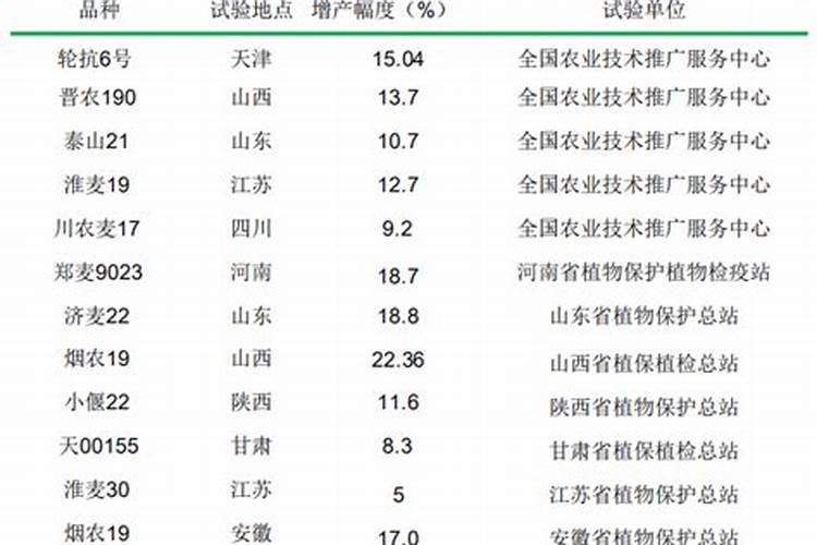 家里养花没有肥料怎么办、绿植肥料有几种