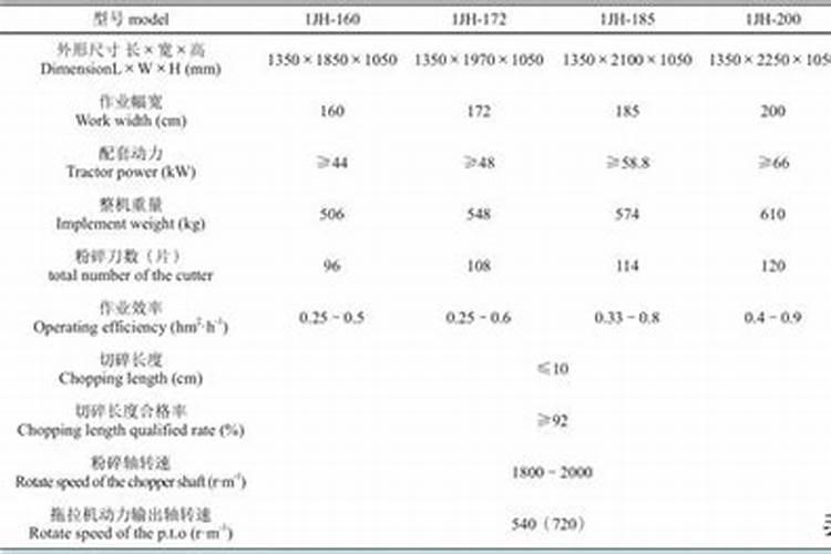 柑橘开春用什么肥料