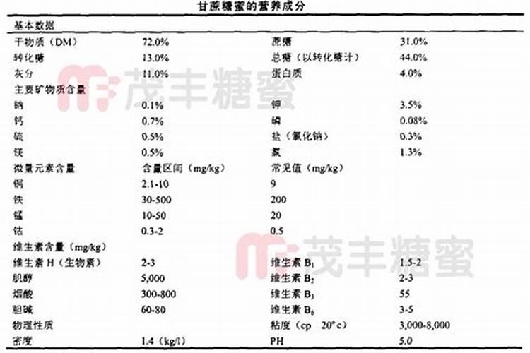 糖蜜与黄腐酸钾浓缩液的区别 以及在农资领域的应用前景 望大虾们多多...