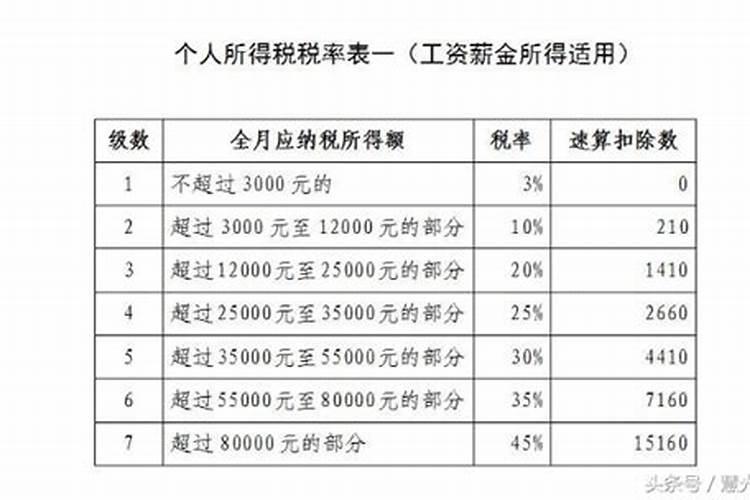 磷肥兑水比例