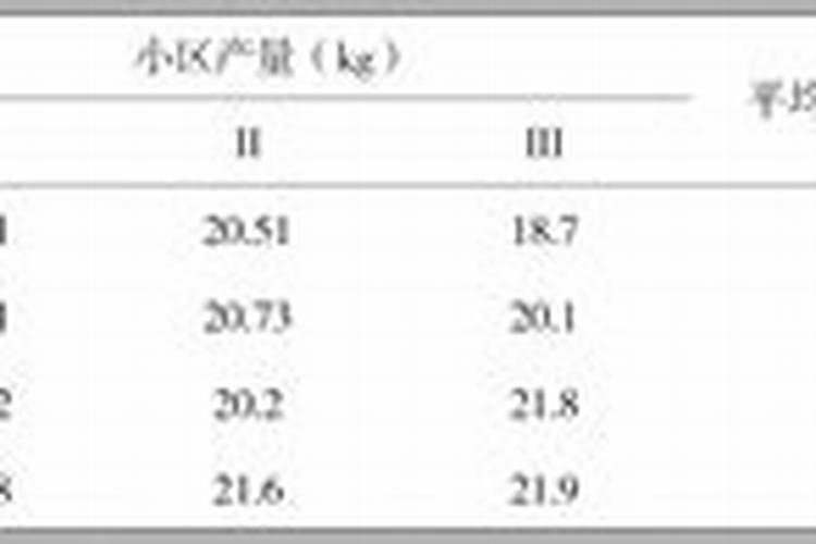 猕猴桃用什么肥料果实更甜 如何合理施肥