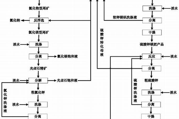 硫酸钾溶液作为钾肥需要调节ph吗