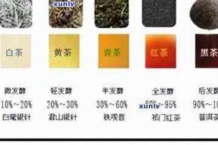 茶叶施什么肥料最好