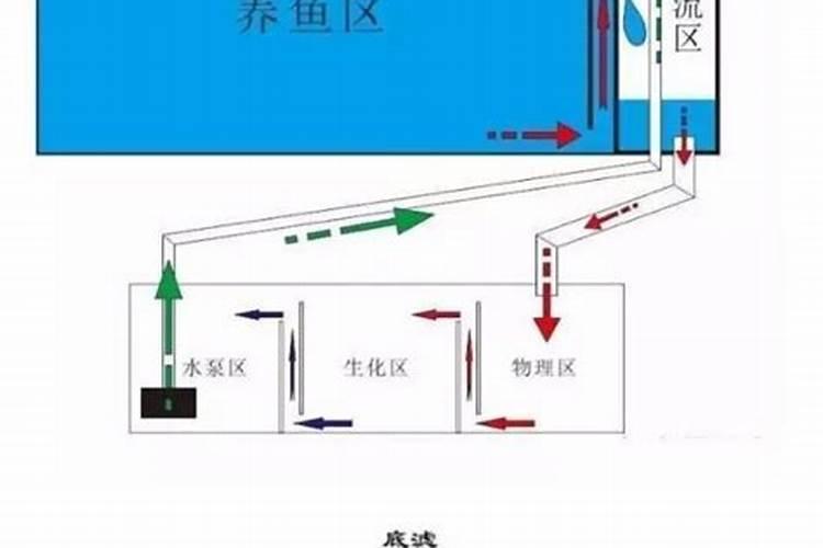 沼气回收管理规定