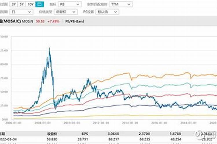 含氯肥料适合哪些作物