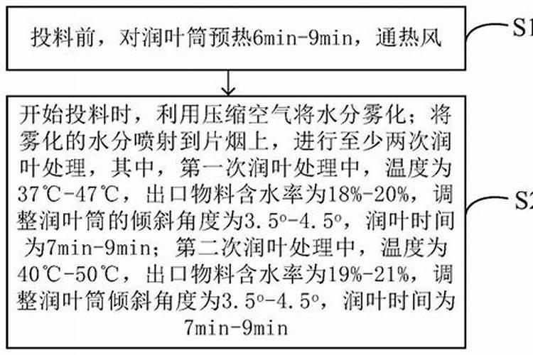 油菜施硼肥要注意什么