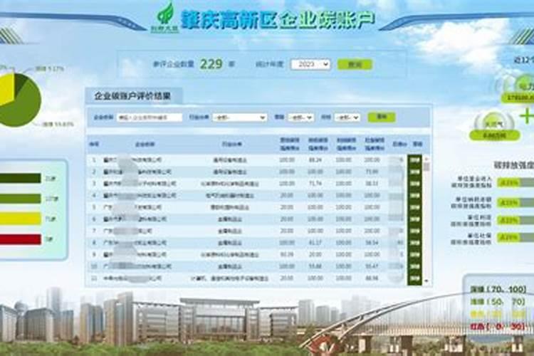 复合肥最高含量有多高